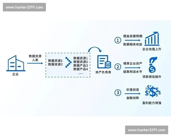 聚焦收益提升打造高效商业模式优化策略和实践路径