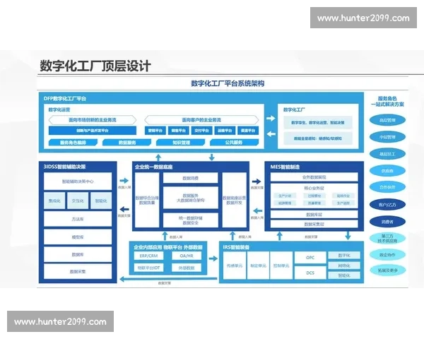 面向企业管理的智能化报表生成与高效数据分析一体化解决方案体系