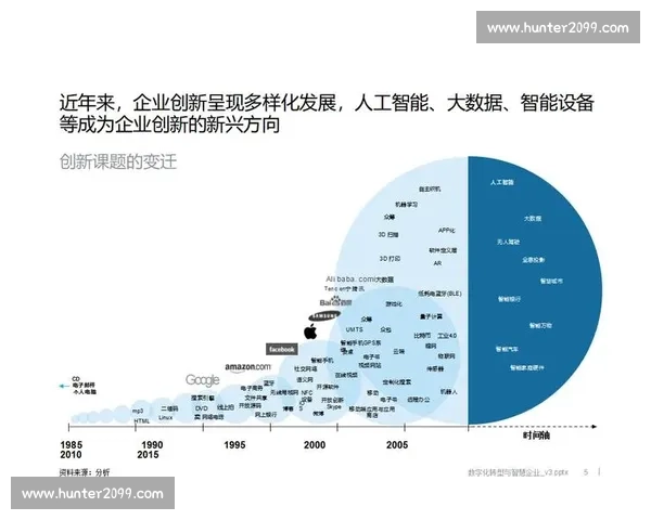 以数据驱动为核心的智能决策与业务增长创新路径探索数字化转型实践
