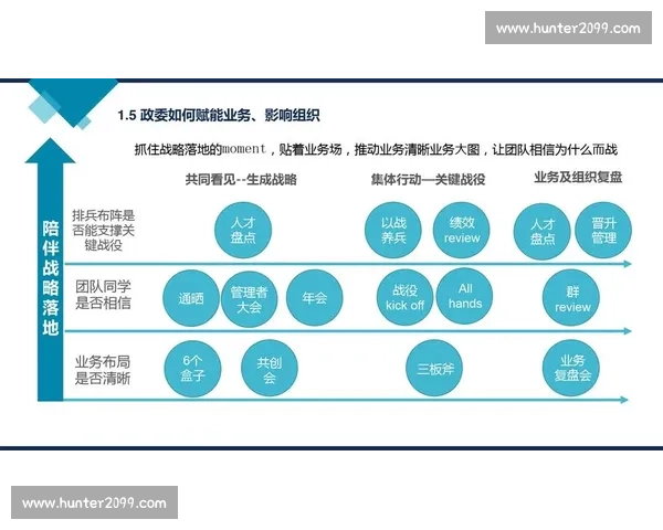 构建高效组织发展的多维激励机制创新路径研究与绩效提升协同优化策略
