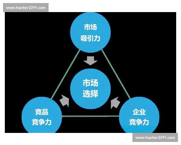 聚焦竞争优势打造企业持续成长路径与创新驱动战略