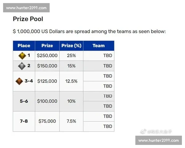 电竞比赛奖金激增引发全球关注 数百万美元奖金背后的行业发展与趋势分析